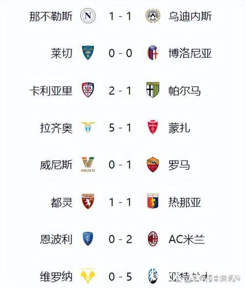 意甲夺冠赔率:那不勒斯压国米 尤文米兰列34名 意甲夺冠赔率:那不勒斯压国米 尤文米兰列34名