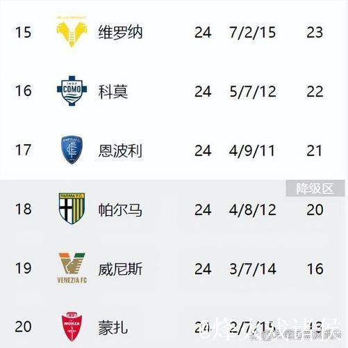 意甲夺冠赔率:那不勒斯压国米 尤文米兰列34名 意甲夺冠赔率:那不勒斯压国米 尤文米兰列34名