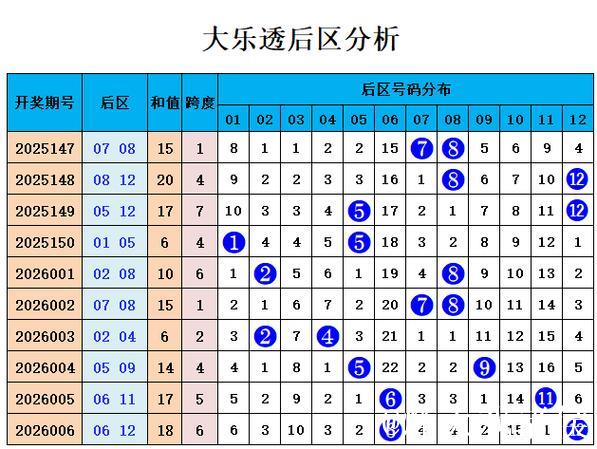 007期刘景明双色球预测奖号:奇偶比分析 007期刘景明双色球预测奖号:奇偶比分析