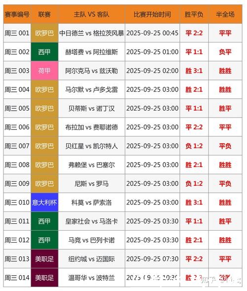 了解最新世界杯比分APP