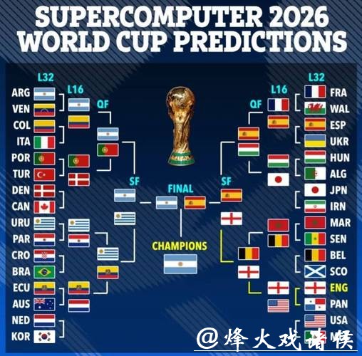2026世界杯赛程及比赛预测分析