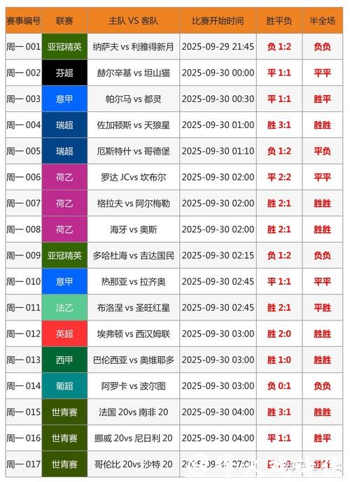 选择最佳软件下注世界杯赛事 选择最佳软件下注世界杯赛事